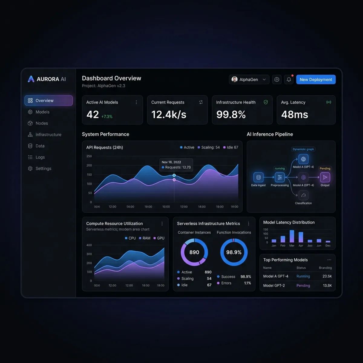 SynthHires: Arquitectura SaaS Serverless de Alto Rendimiento